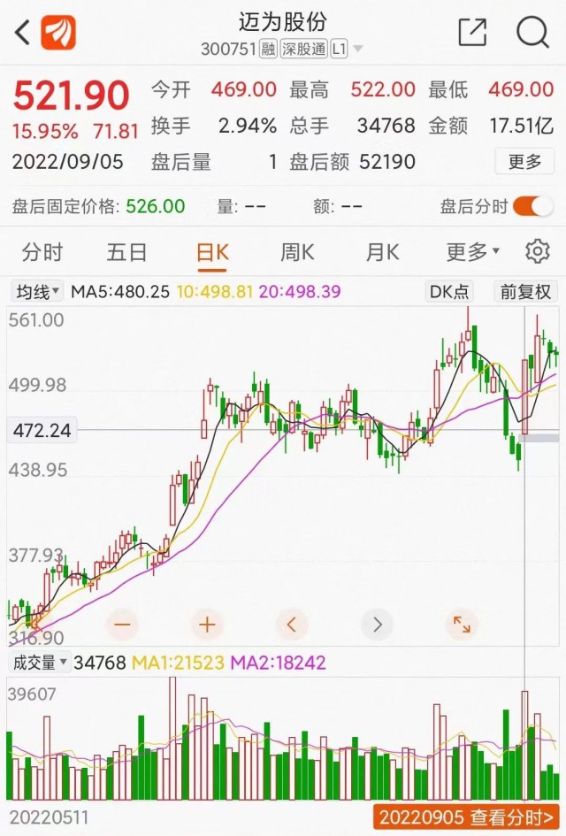 邁為股份大單催大陽(yáng)：HJT改寫光伏江湖？