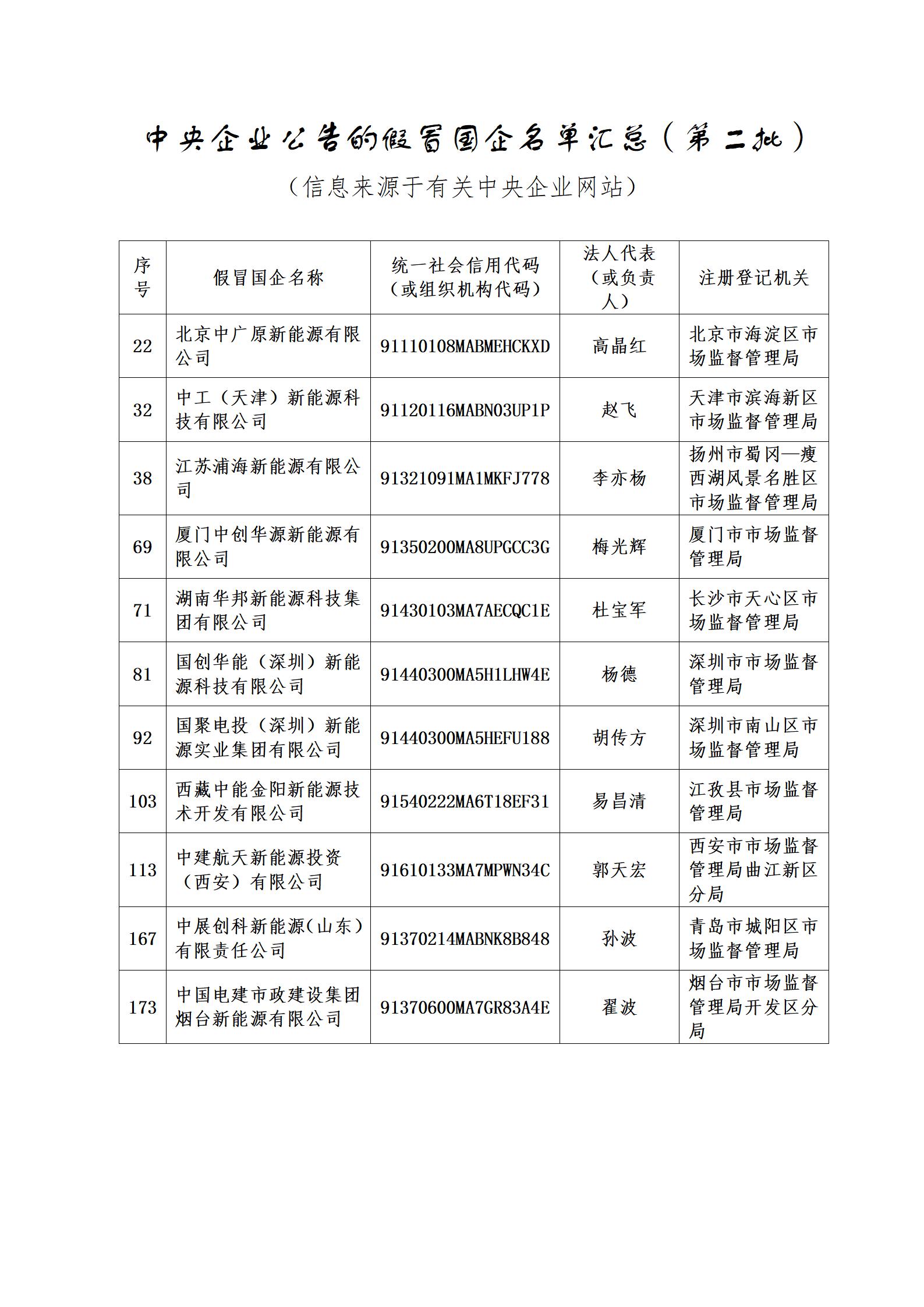 11家新能源企業(yè)上了國資委打假名單！