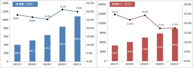 2000萬(wàn)㎡！中國(guó)郵政瞄準(zhǔn)光伏！“光伏+郵件中心”即將大爆發(fā)！