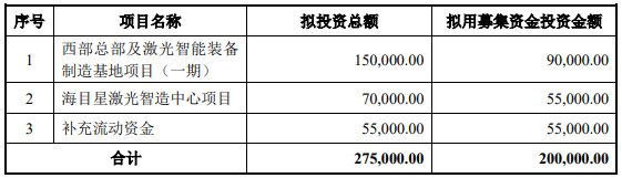 70億訂單在手！這家公司擬20億加碼光伏設(shè)備/動(dòng)力電池項(xiàng)目