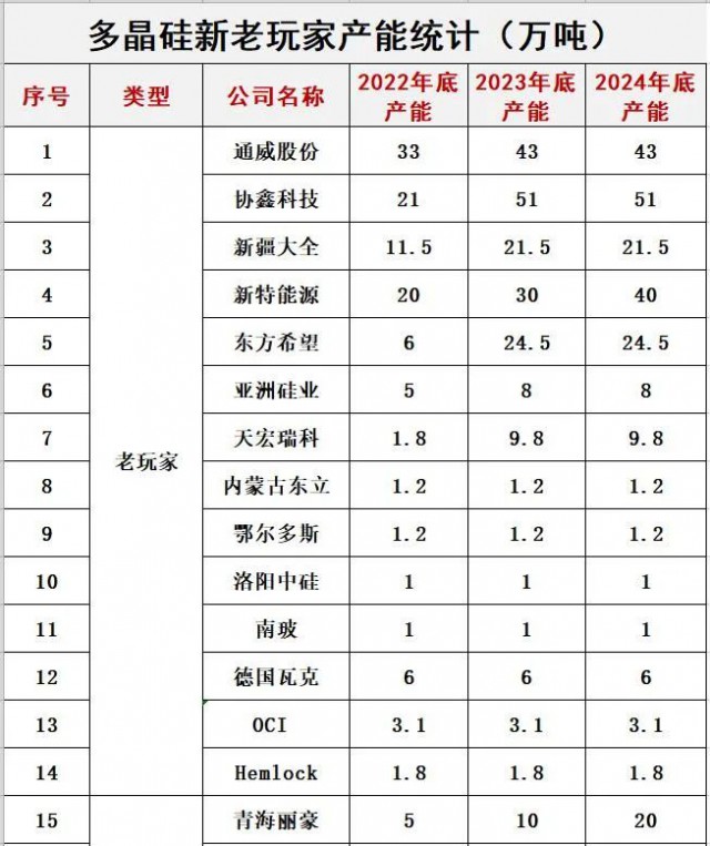 預(yù)警！光伏內(nèi)卷已瘋狂！