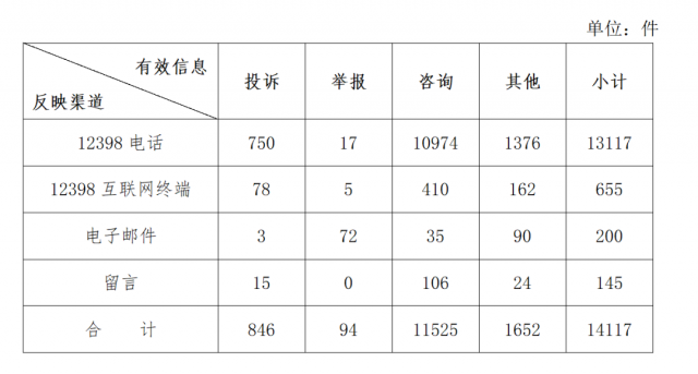分布式光伏不給并網(wǎng)？補(bǔ)貼發(fā)放和電費結(jié)算慢？國家能源局通報來了