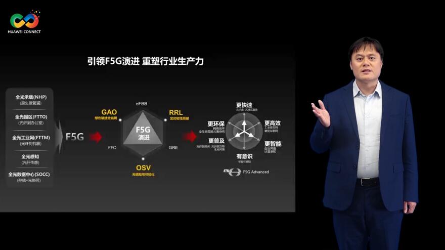 華為深耕行業(yè)場(chǎng)景，積極推進(jìn)F5G演進(jìn)
