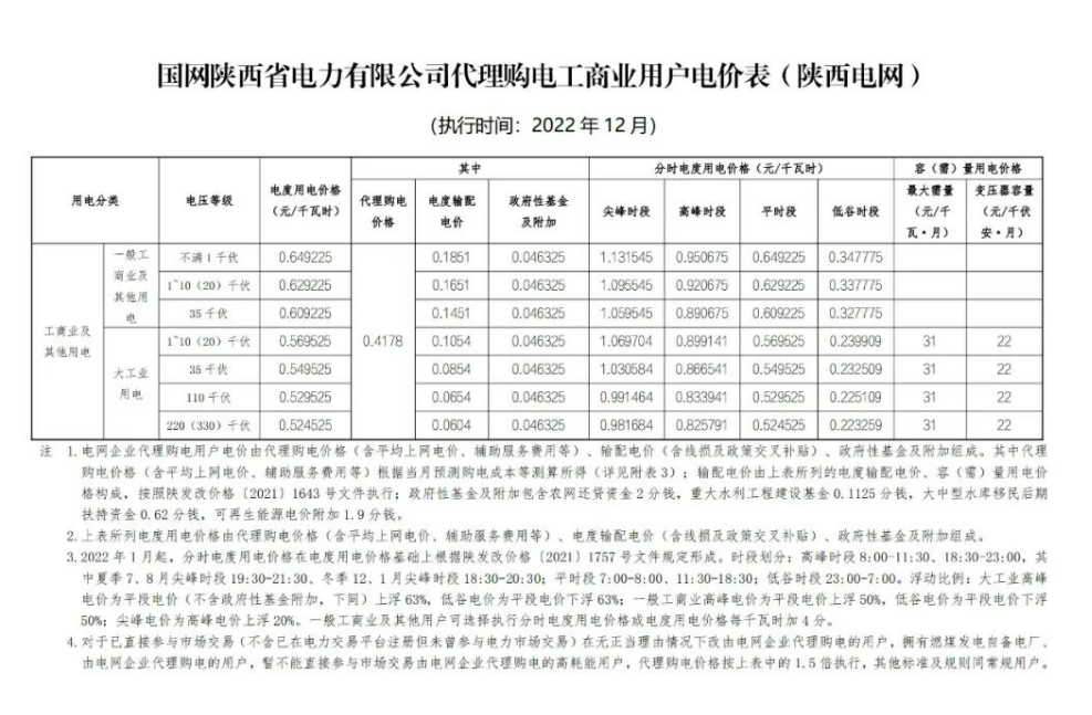 2022年12月全國電網(wǎng)代理購電價格發(fā)布，最大峰谷電價差1.28元/kWh！