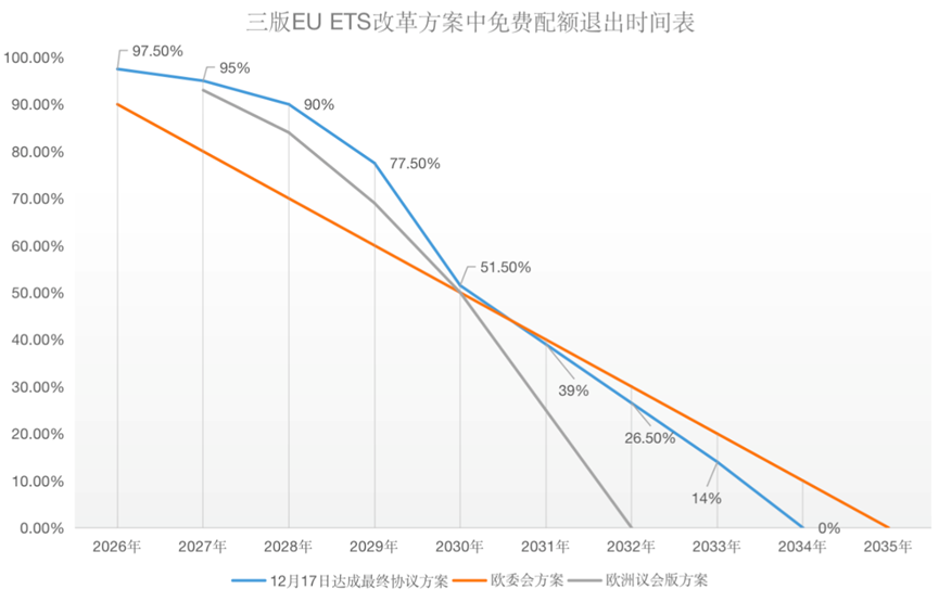 歐盟碳關(guān)稅與歐盟碳市場方案，定了!