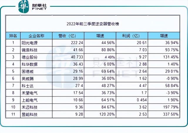 回顧2022年，新能源十強花落誰家?