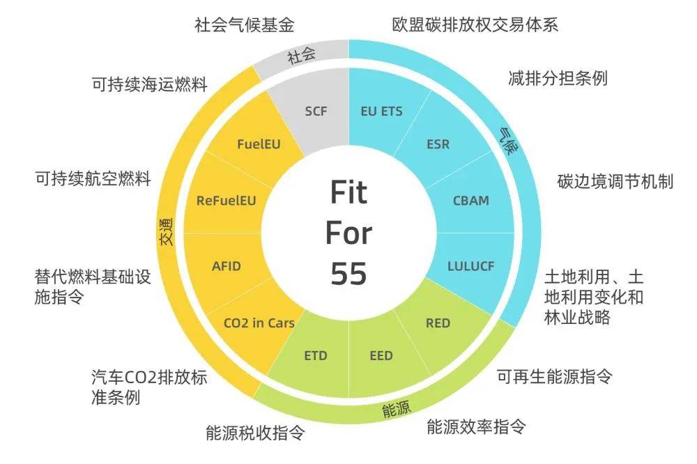 歐盟碳關(guān)稅提前實施，中國將遭圍剿?