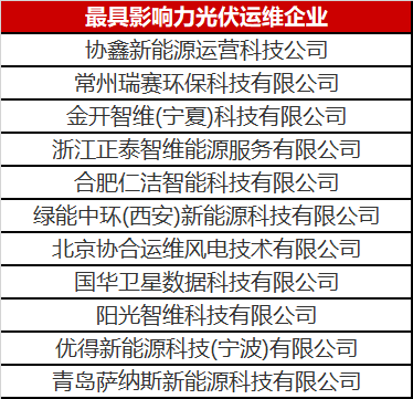 當光伏電站遇到了智能運維，奇跡發(fā)生了！