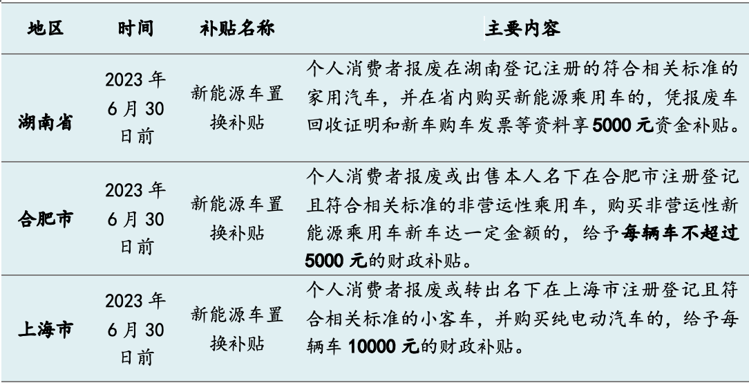 今年十余省市發(fā)“購車紅包”：總額超5億，新能源補(bǔ)貼過萬元