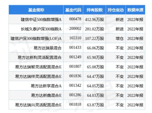 4.24億！桂冠電力加碼光伏