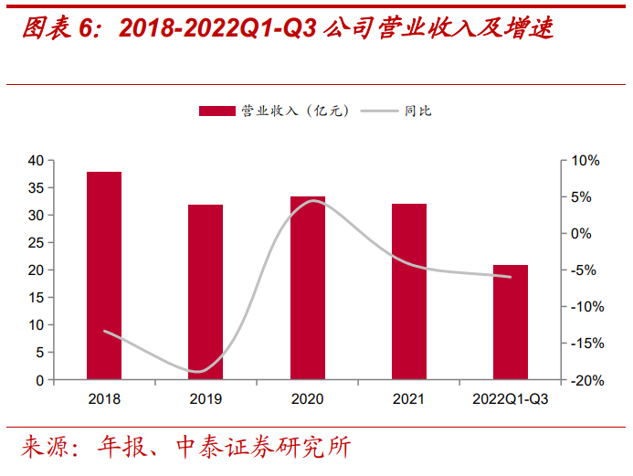 報告：美的賦能，儲能業(yè)務(wù)高景氣
