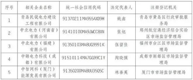 央企“打假”名單出爐，新能源領域成重災區(qū)