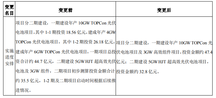 調(diào)整！海源復(fù)材擬變更15GW N型電池及3GW組件項(xiàng)目