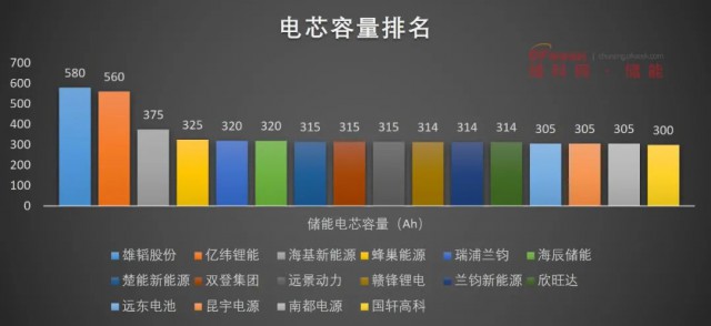 磷酸鐵鋰電池，大容量?jī)?chǔ)能之路走不通？