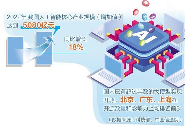人工智能產(chǎn)業(yè)布局提速，多地聚焦重點(diǎn)方向出臺(tái)政策舉措