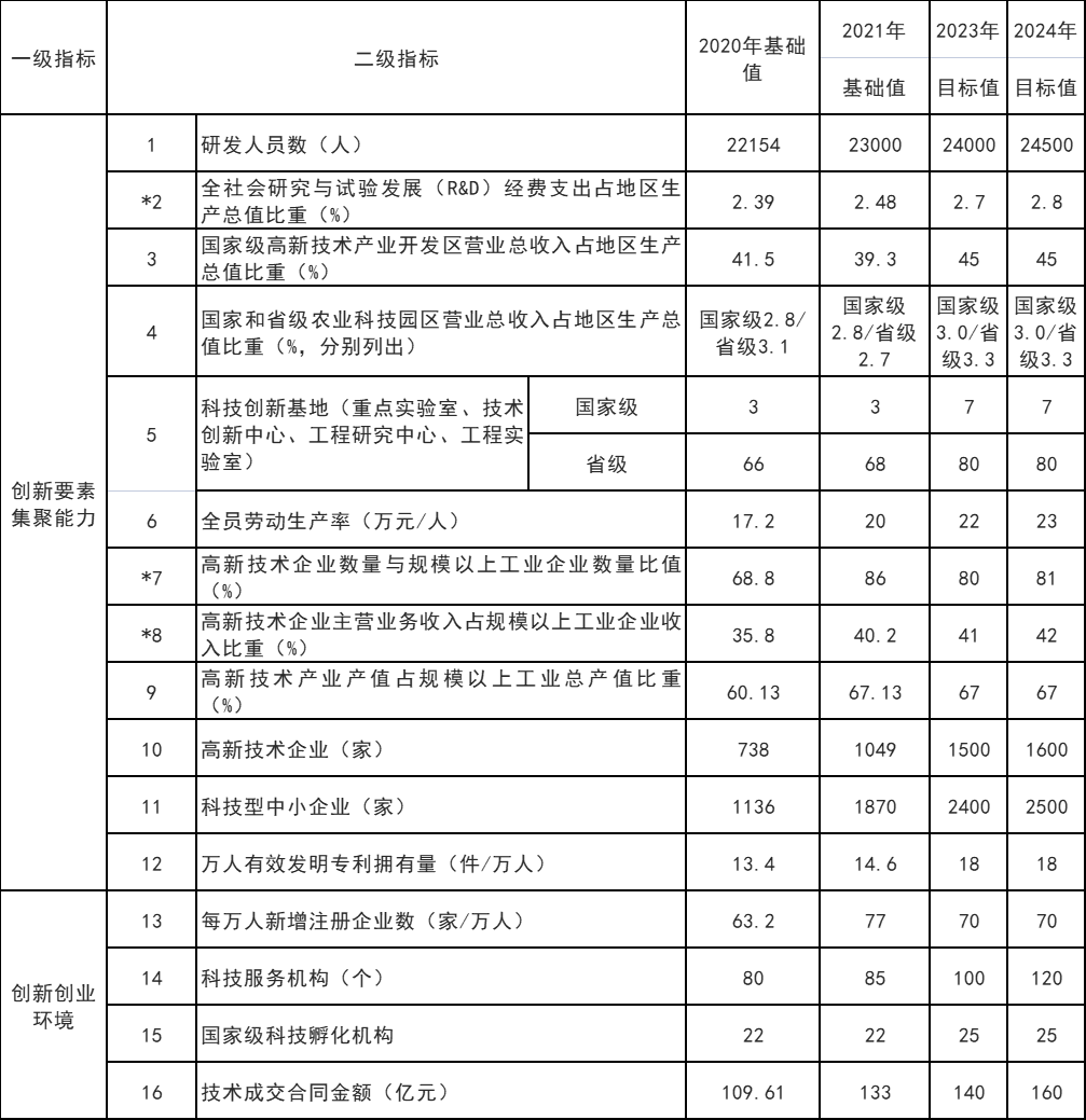 山東威海：打通核電、海上風(fēng)電、海上光伏等能源的上下游產(chǎn)業(yè)鏈