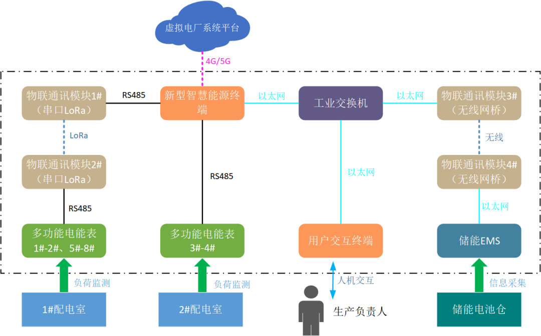 創(chuàng)新一體化解決方案，江行智能助力多個虛擬電廠項目成功落地