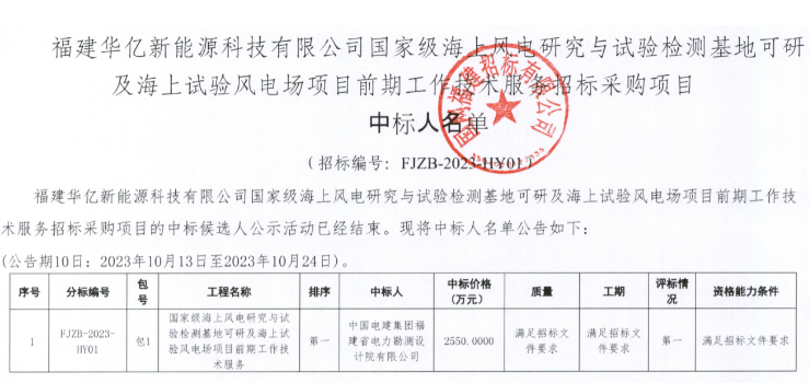國家級海上風(fēng)電項(xiàng)目！中國電建中標(biāo)