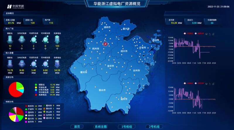 實(shí)現(xiàn)“源網(wǎng)荷儲(chǔ)”靈活高效互動(dòng)，虛擬電廠已成不二之選