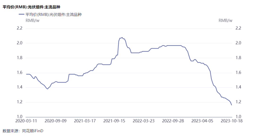 隆基綠能劉玉璽：光伏洗牌開始！60%~70%的企業(yè)或被淘汰