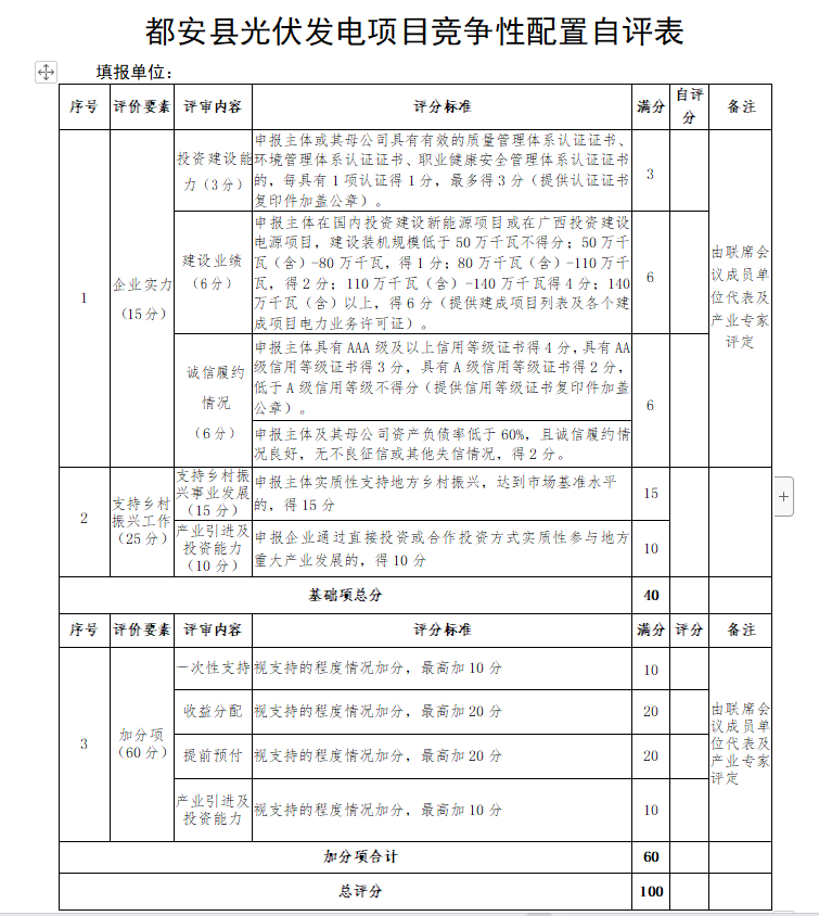 廣西都安：啟動(dòng)1.6GW風(fēng)、光競配，鄉(xiāng)村振興、產(chǎn)業(yè)投資、收益分配等占比85%