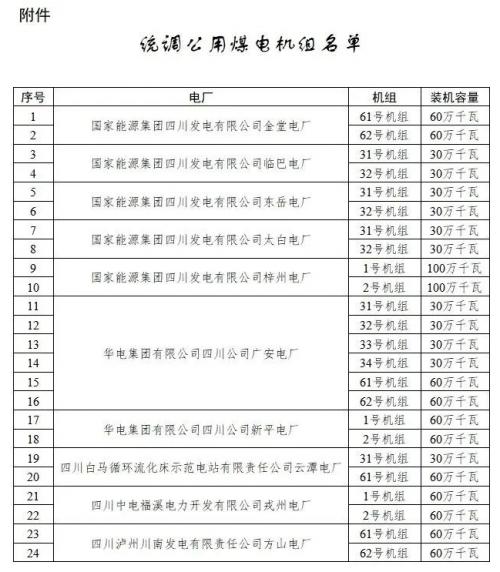 四川: 適時推進未配置儲能風電、光伏購買煤電機組容量機制