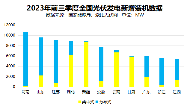 戶用光伏累計裝機超百GW，為鄉(xiāng)村振興、能源轉(zhuǎn)型持續(xù)提供綠色動力