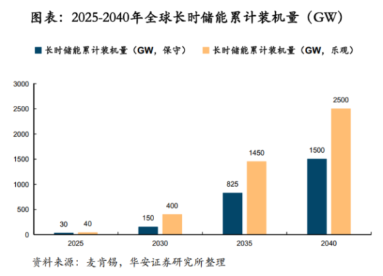 鋰電價(jià)格戰(zhàn)愈演愈烈，液流電池助力中國儲能再上新臺階