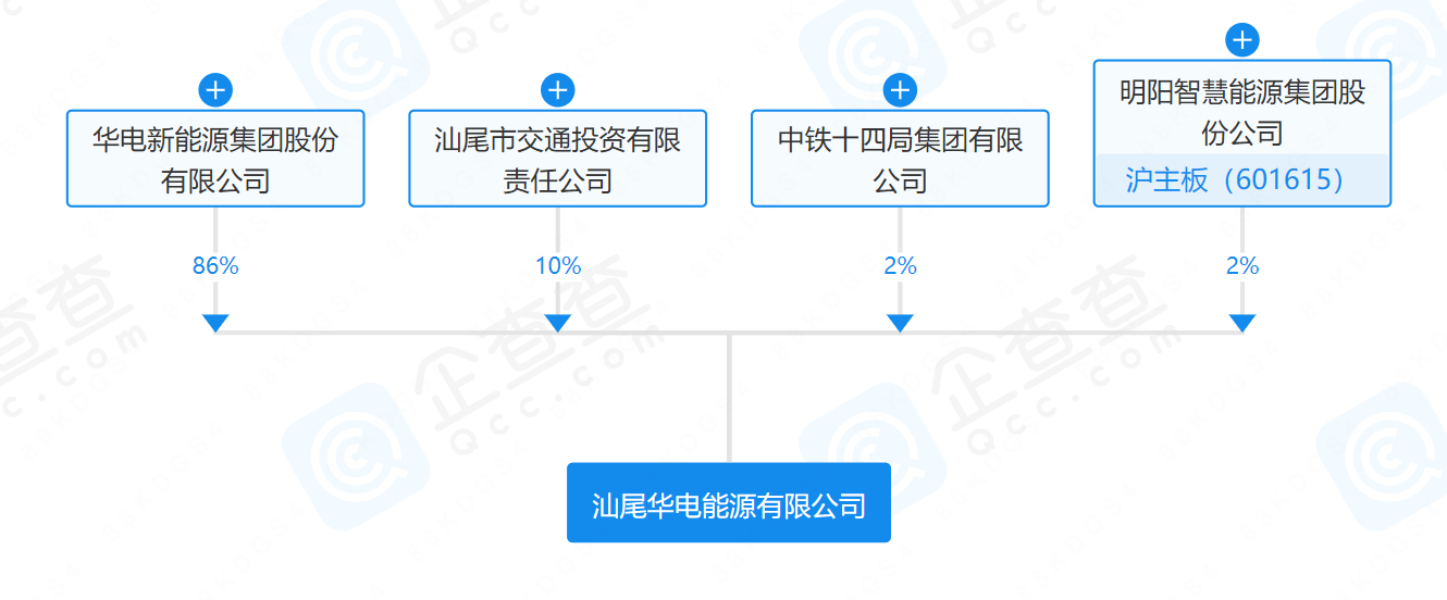 華電、明陽、中鐵等在汕尾成立能源公司