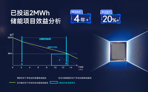 儲能新紀元，BMS如何影響行業(yè)?
