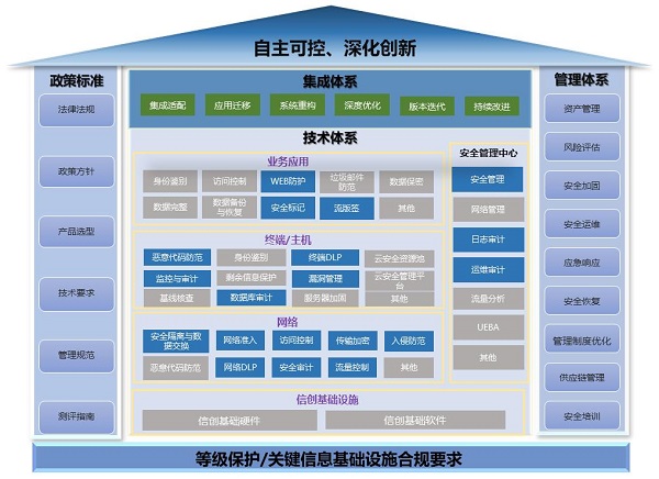 《2023網(wǎng)信自主創(chuàng)新調(diào)研報告》發(fā)布，網(wǎng)御星云助力網(wǎng)安產(chǎn)業(yè)自主創(chuàng)新之路