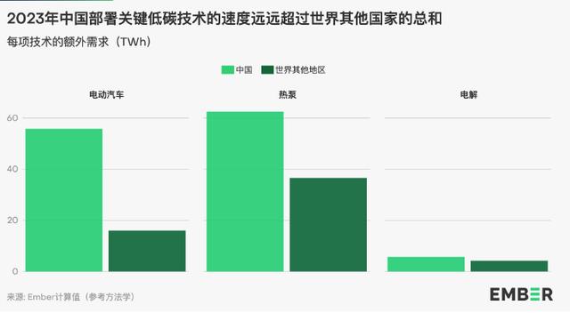 地球能源史轉(zhuǎn)折點(diǎn)：全球30%電力來自可再生能源，中國作出巨大貢獻(xiàn)