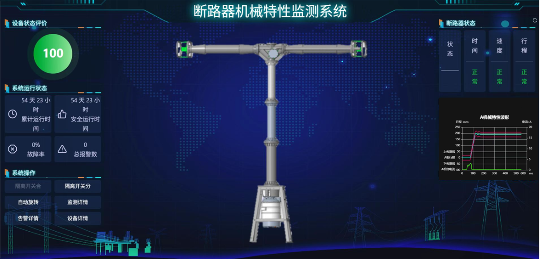 基于非接觸式傳感器的斷路器機(jī)械特性監(jiān)測技術(shù)項(xiàng)目通過國家級(jí)鑒定!